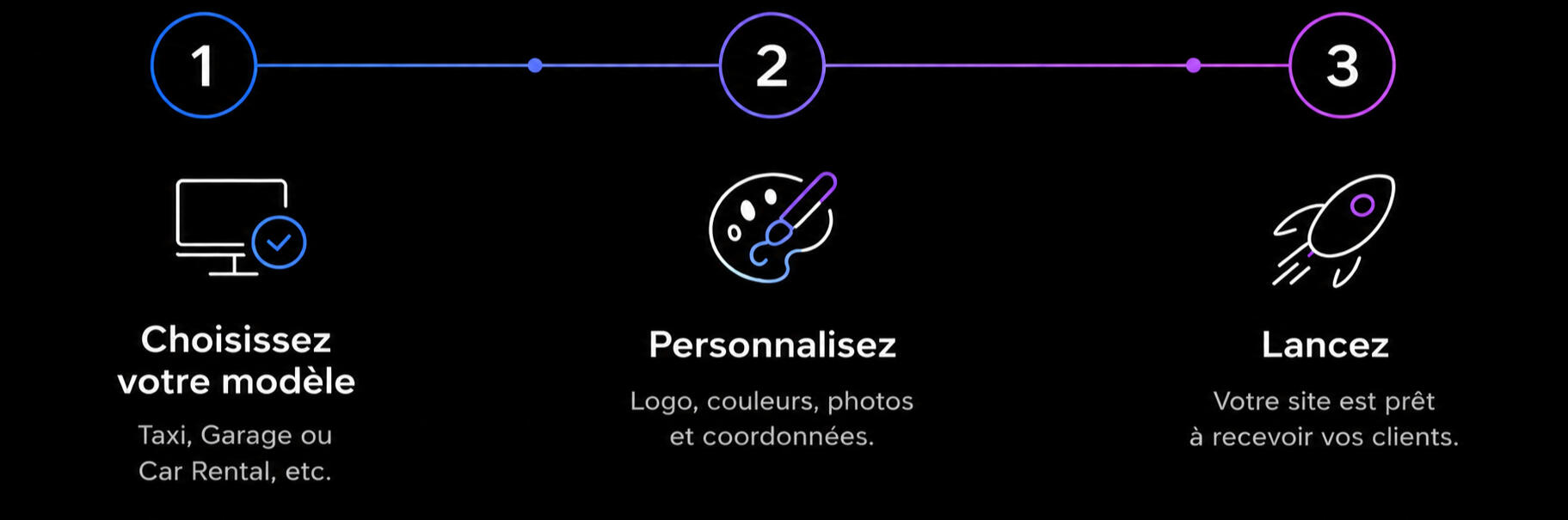 Des sites web prêts à l'emploi dès 7 000 Rs Des sites professionnels modernes, optimisés pour smartphone et conçus pour générer davantage de demandes et de réservations.